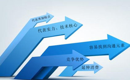 明佳媽媽產品創意市場營銷策劃