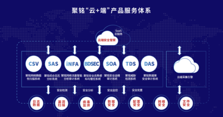 聚銘網絡完成B輪融資 加速技術創新，全面升級安全托管運營服務體系